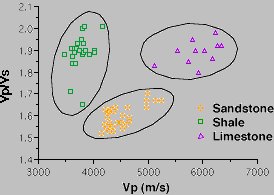 Vp versus Vp/Vs - from CREWES